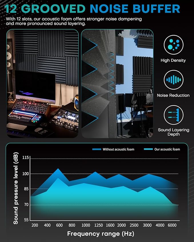 48 Pack Sound Proof Foam Panels - Image 7