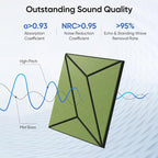 UNECHO 12 Pack 12" X 12" X 0.47" Acoustic Panels - Image 2