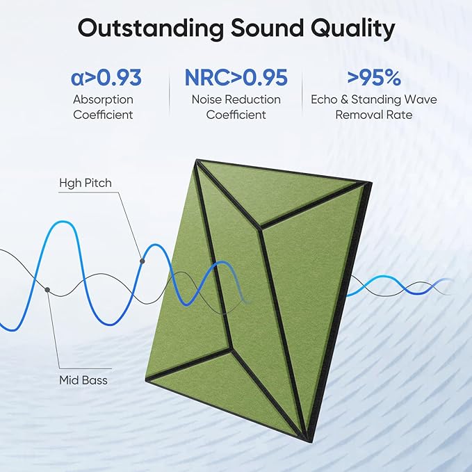 UNECHO 12 Pack 12" X 12" X 0.47" Acoustic Panels - Image 2