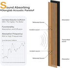Olanglab Wood Slat Wall Panels 4 Pack, Wooden Acoustic Wall Panels, 94.5"x12.6" - Image 4