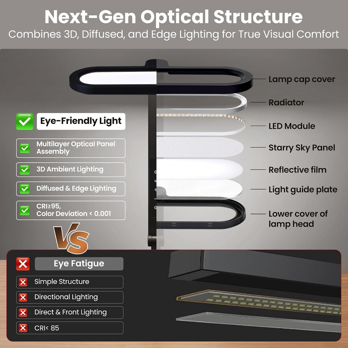 LIONVISON LED Desk Lamps for Office: Clamp & Stand Double Side Desk Light