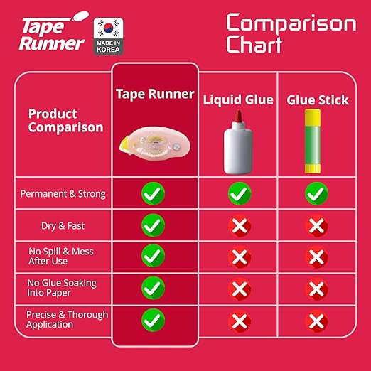 TapeRunner Double-Sided Adhesive Tape, 5/16 Inches by 315 Inches - Image 8