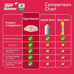 TapeRunner Double-Sided Adhesive Tape, 5/16 Inches by 315 Inches - Image 8