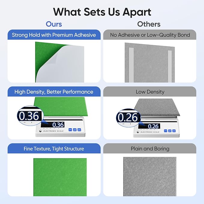 UNECHO 12 Pack 12" X 12" X 0.4" Acoustic Panels - Image 4