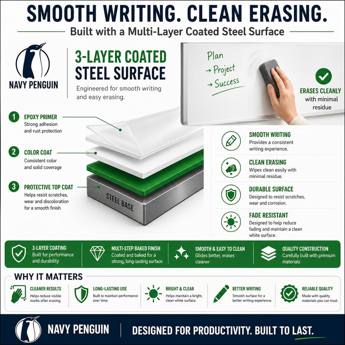 Whiteboard Set, 47x18 in White Board Dry Erase for Wall with Magnetic Notes