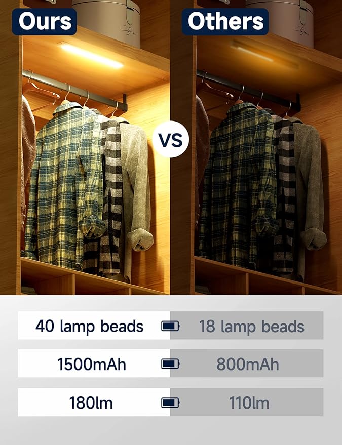 Under Cabinet Lights, Rechargeable battery operated lighting, Wireless Motion - Image 5
