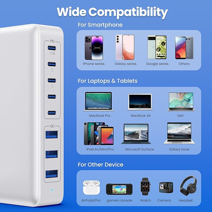 USB C Charger 300W USB C Charger Block 8-Ports GaN IV Fast Charging Station - Image 3