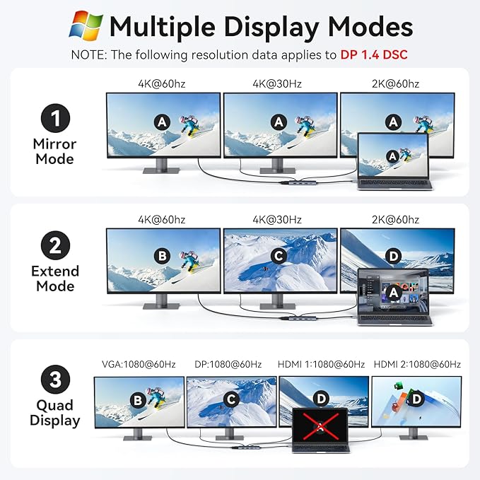 HODO USB C Docking Station Dual Monitor Adapter - Image 5