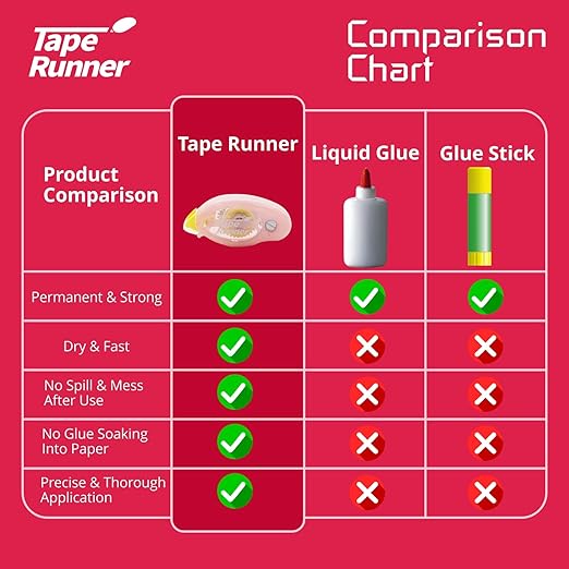 Tape Runner - Double Sided Adhesive - Acid Free - Image 5
