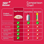 Tape Runner - Double Sided Adhesive - Acid Free - Image 5