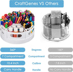 CraftGenes Rotating Art Supply Organizer, 7 Removable Compartments, White | Extra-large 360-degree desk caddy for markers, crayons and craft supplies, with 7 removable compartments and a non-slip base.