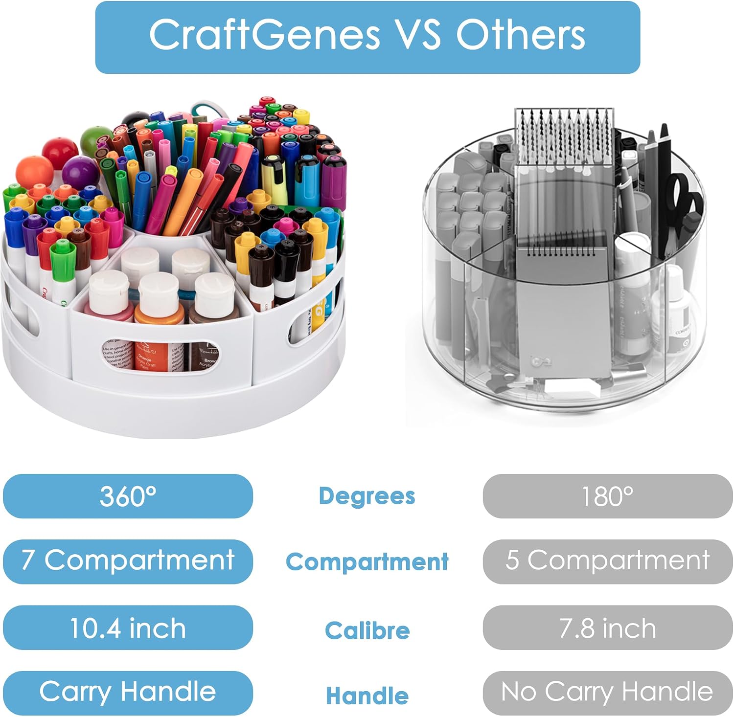 CraftGenes Rotating Art Supply Organizer, 7 Removable Compartments, White | Extra-large 360-degree desk caddy for markers, crayons and craft supplies, with 7 removable compartments and a non-slip base.