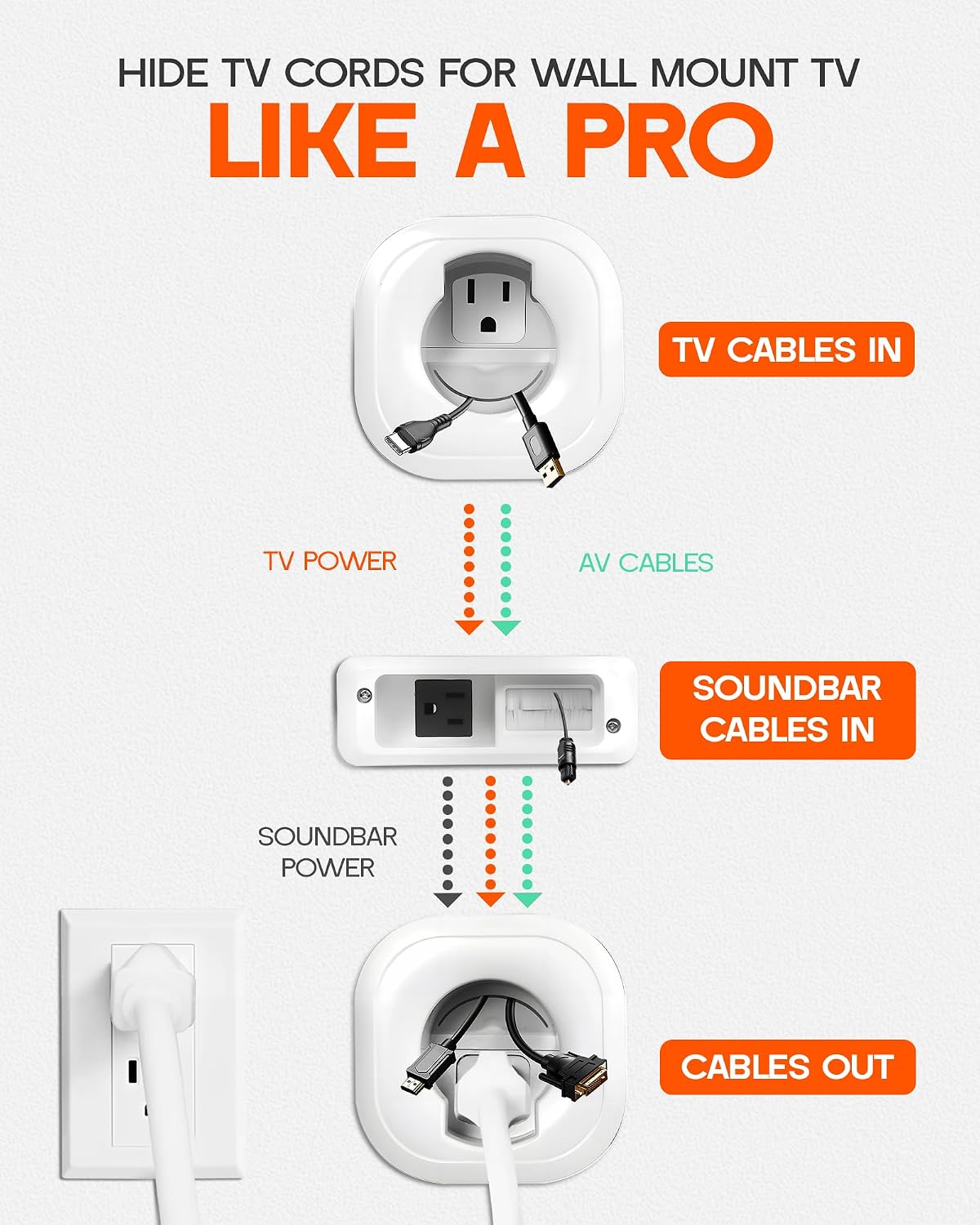 in-Wall Cable Management Kit - for TV & Soundbar - Cord Concealer & P...