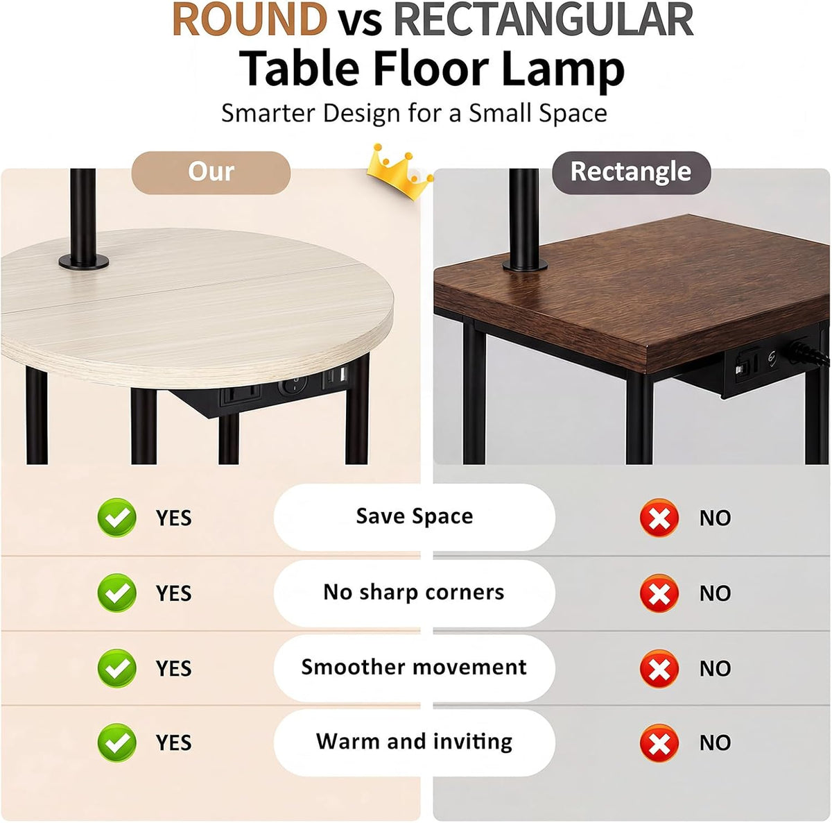 ONEWISH Floor Lamp with Table, USB/Type-C/AC Charging Ports, 9W LED Bulb, Rou...