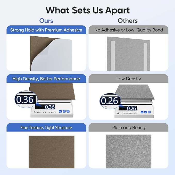 UNECHO 12 Pack 12" X 12" X 0.4" Acoustic Panels - Image 4