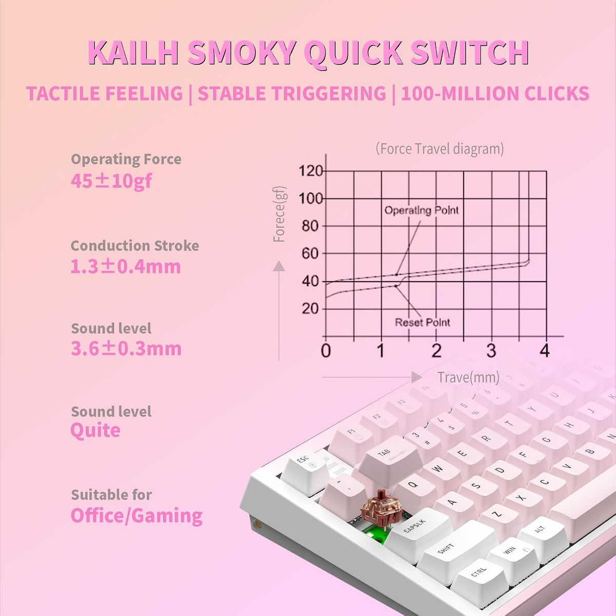 Hexgears I4 Wired Mechanical Keyboard with Number Pad - Pink, Tactile