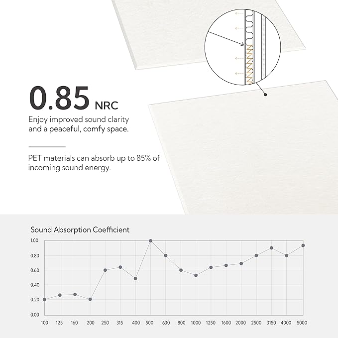 Olanglab Acoustic Wall Panels 10 Pack, 48 x 24 per Acoustic Panels Sound - Image 3