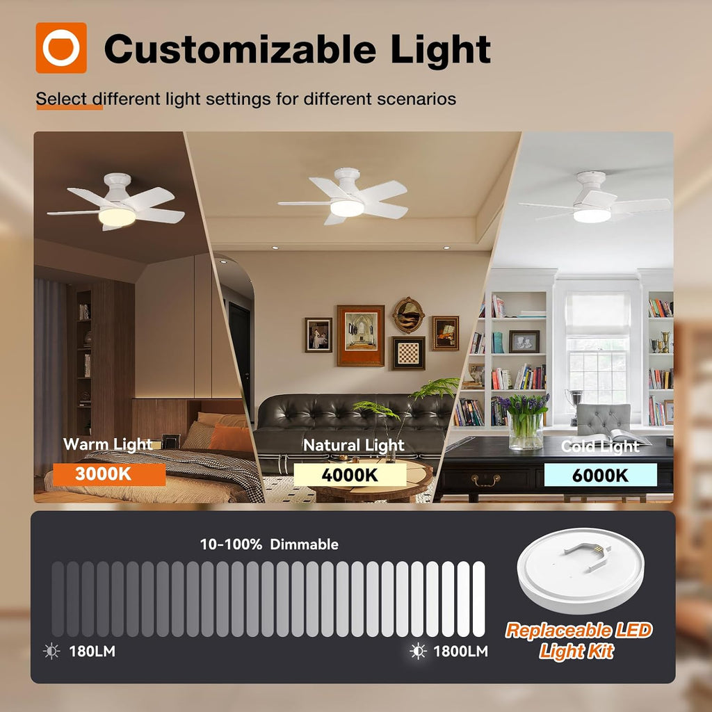 addlon 32 inch white low profile ceiling fans, package contents