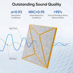 UNECHO 12 Pack 12" X 12" X 0.47" Acoustic Panels - Image 2