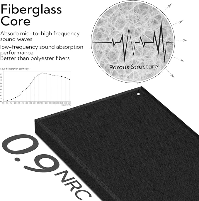 Olanglab Fiberglass Acoustic Wall Panels 4 Pack, 11.8'' x 23.6'' Sound Panels - Image 4