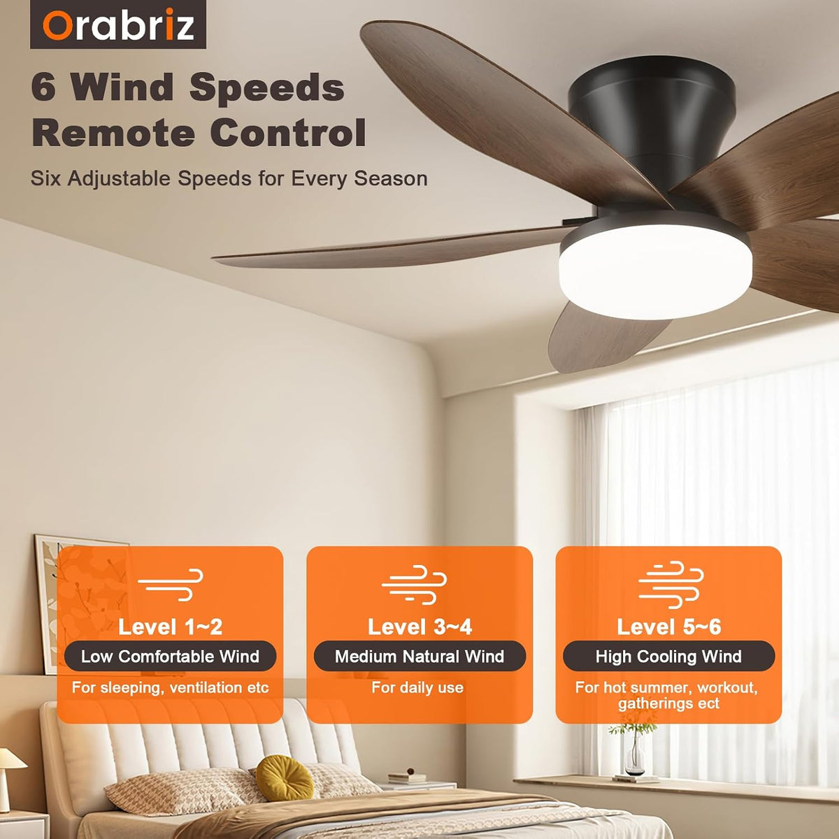 35 in small low profile ceiling fan light, close-up detail