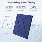 UNECHO 12 Pack 12" X 12" X 0.4" Acoustic Panels - Image 2