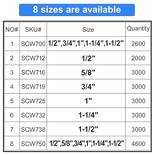 SimCos 18 Gauge 1/4" Narrow Crown Staples, Galvanized Upholstery Staples - Image 3