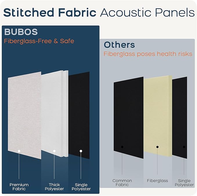 BUBOS 4 PCS Acoustic Panels, 23.6''x11.8'' Fabric Soundproof Wall Panels - Image 9