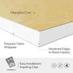 Olanglab Sound Absorbing Acoustic Wall Panels 2 Pack, Large Fabric Wrapped - Image 5