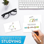Home Advantage 3x5 Blank Index Cards - Image 4