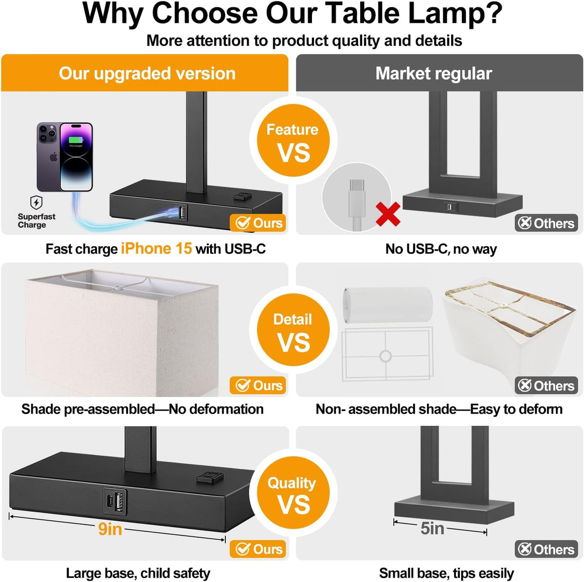 21" Touch Bedside lamps with 2 USB & AC Outlets, 3-Way Dimmable Beds...