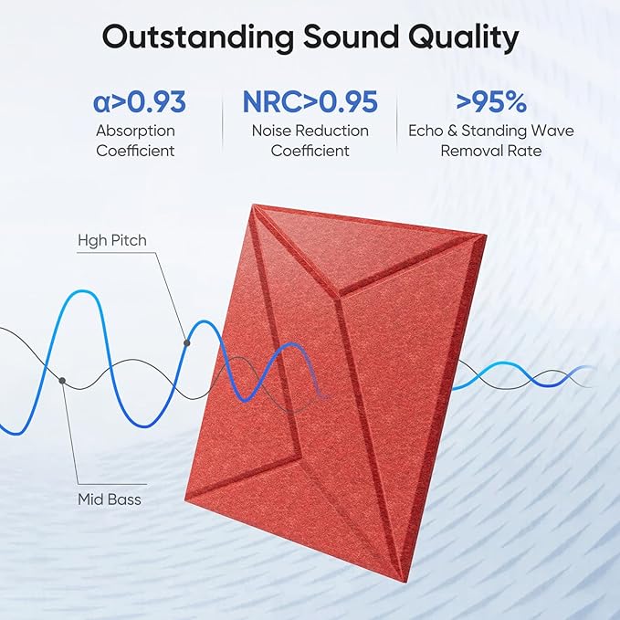 UNECHO 12 Pack 12" X 12" X 0.4" Acoustic Panels - Image 2