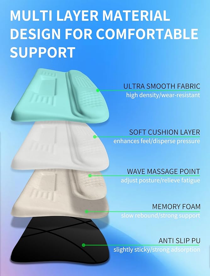 KUOSGM Ergonomic Wave Wrist Rest - Image 3