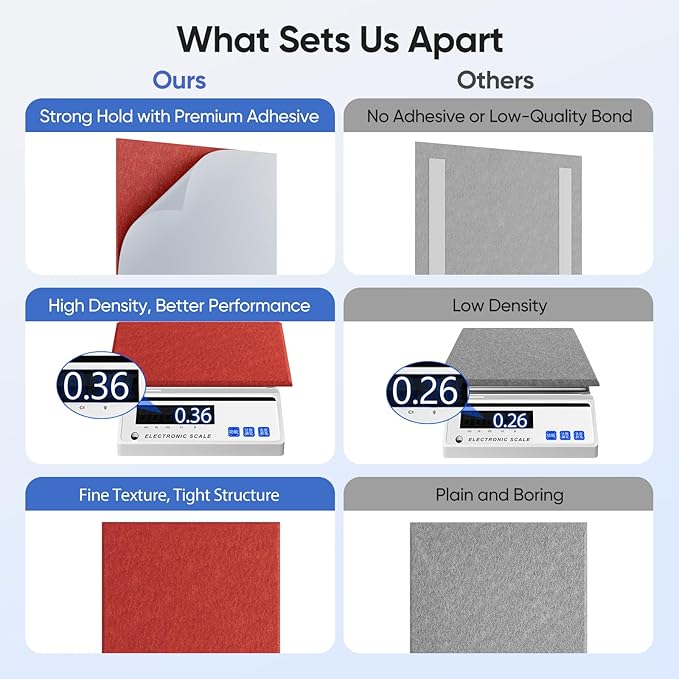 UNECHO 12 Pack 12" X 12" X 0.4" Acoustic Panels - Image 4