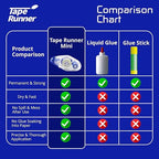Tape Runner - Double Sided Adhesive - Acid Free - Image 5
