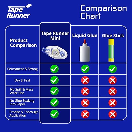 Tape Runner - Double Sided Adhesive - Acid Free - Image 5