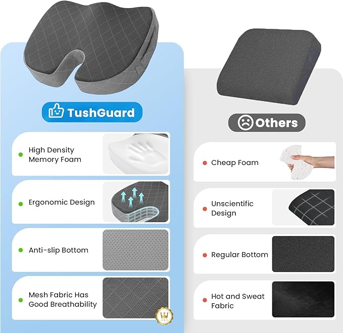 TushGuard Office/Car Seat Cushion, Non-Slip Sciatica & Back Coccyx Tailbone - Image 6