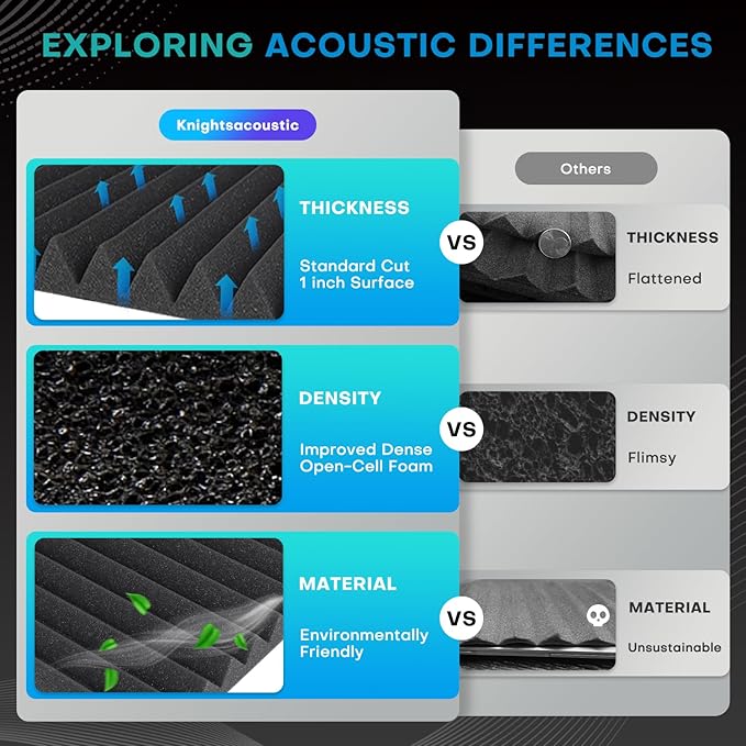 Knightsacoustic 52 Pack White Sound Proof Foam Panels - Image 5