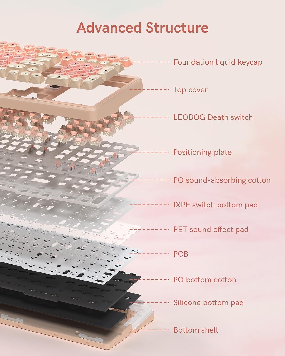Keymatic WK98 Foundation Mechanical Keyboard, Pink Creamy Gaming Keyboard
