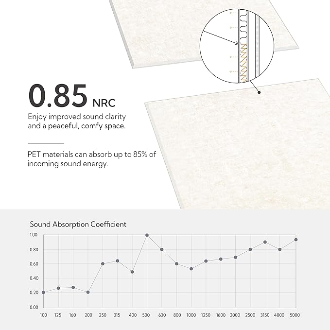 Olanglab Acoustic Wall Panels 10 Pack, 48 x 24 per Acoustic Panels Sound - Image 3