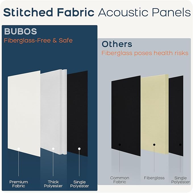 BUBOS 4 PCS Acoustic Panels, 23.6''x11.8'' Fabric Soundproof Wall Panels - Image 9