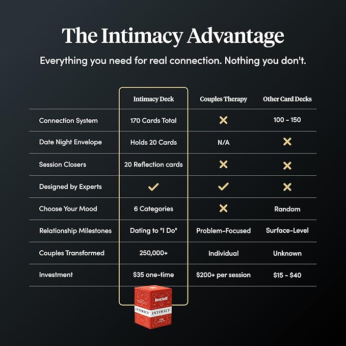 BestSelf Intimacy Deck – 170 Conversation Cards - Image 5