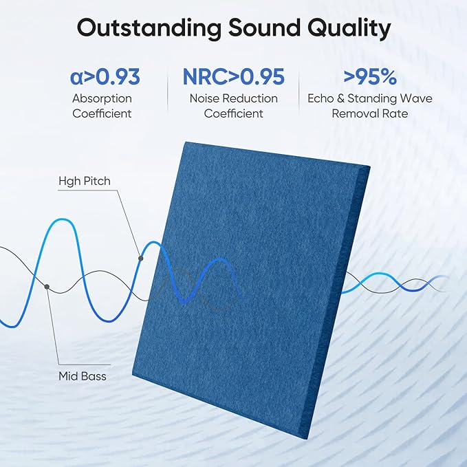 UNECHO 12 Pack 12" X 12" X 0.4" Acoustic Panels - Image 2
