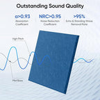 UNECHO 12 Pack 12" X 12" X 0.4" Acoustic Panels - Image 2