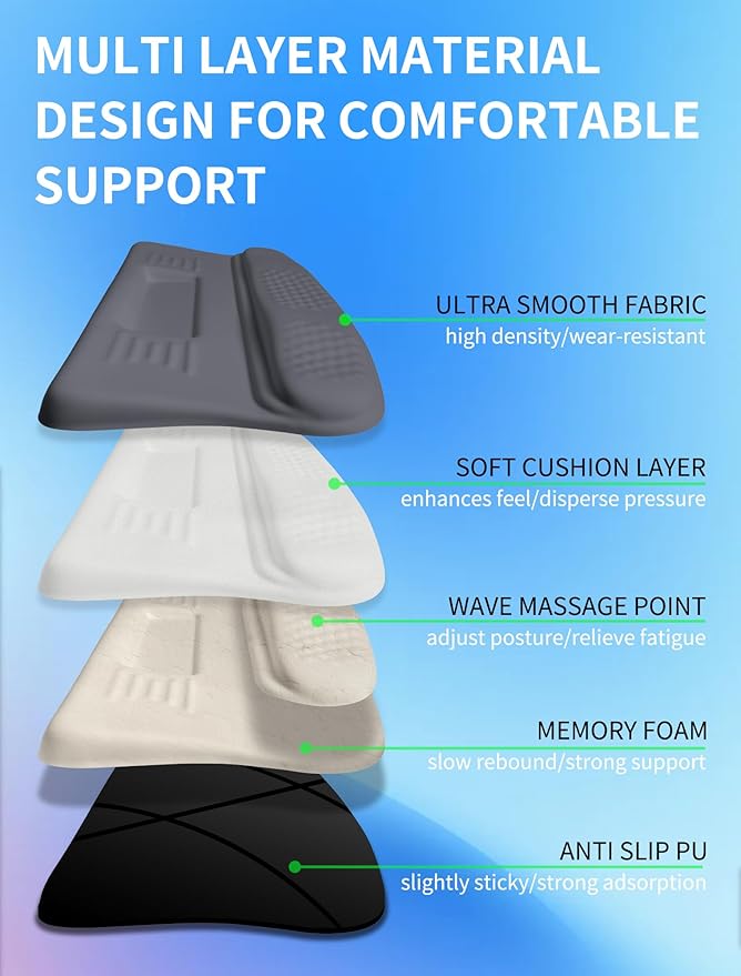 KUOSGM Ergonomic Wave Wrist Rest - Image 3