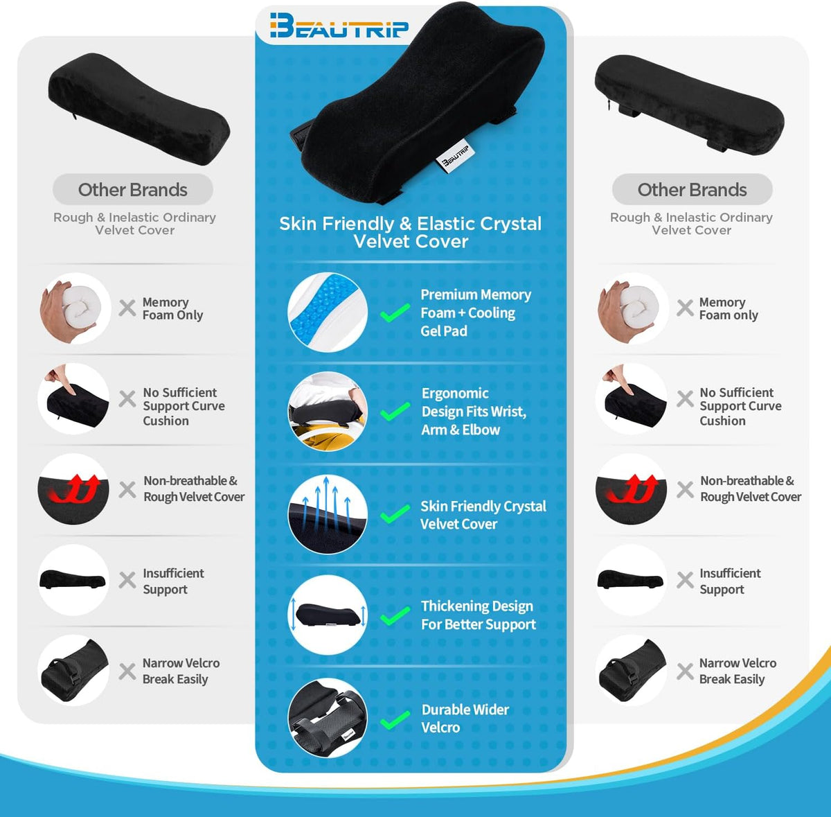 BEAUTRIP Ergonomic Armrest Pads- Office Chair Arm Rest Cover Pillow - Elbow S...