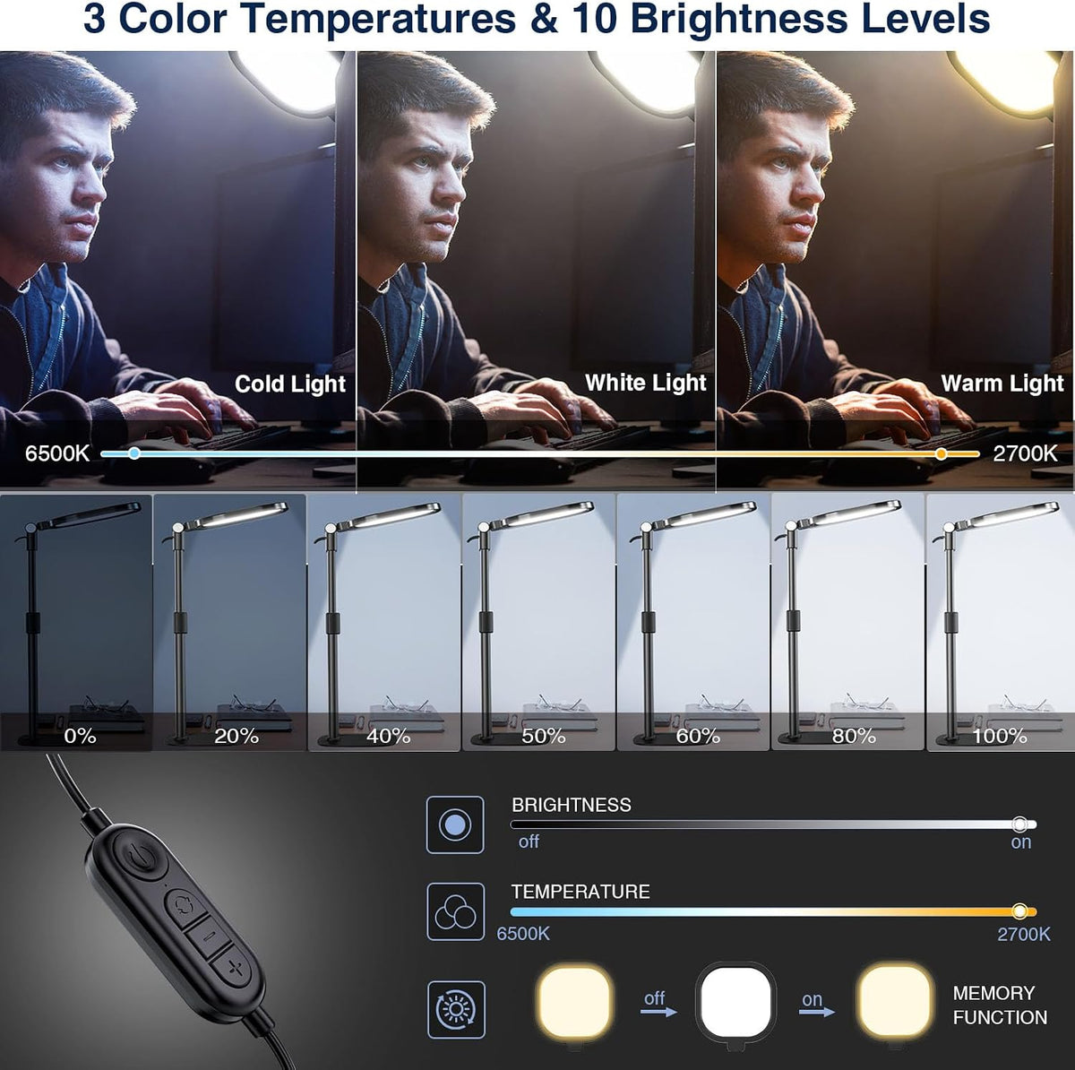 Zoom Lighting for Computer, Adjustable Desk Ring Light for Video Calls