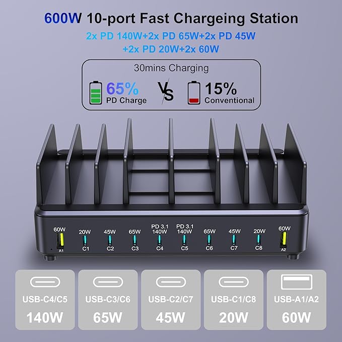 Aftertop 600W USB C Charging Station - Image 3