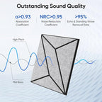 UNECHO 12 Pack 12" X 12" X 0.47" Acoustic Panels - Image 2