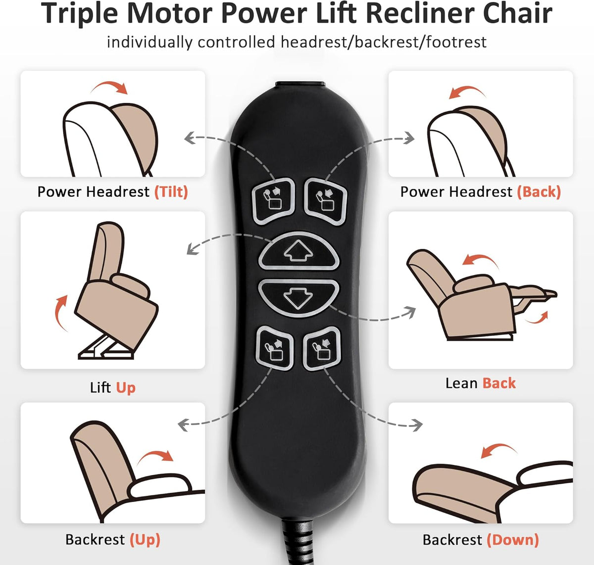 MCombo 3 Motor Lay Flat Power Lift Recliner for Elderly, Medium-Wide, R7524